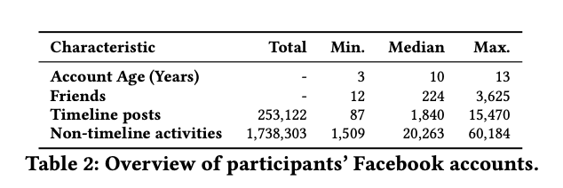 table 2